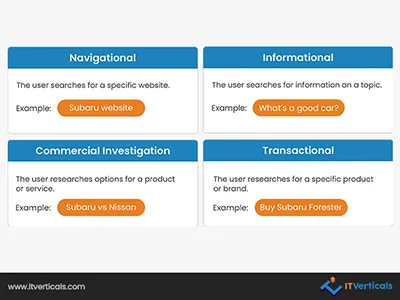 four-primary-categories-of-search-intent-exist