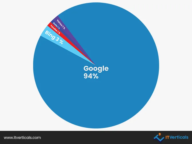 what-are-the-main-goals-of-seo