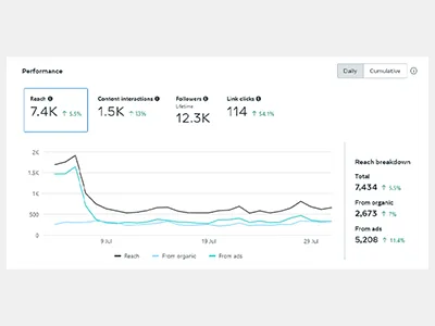 Instagram Analytics Tools for Marketers